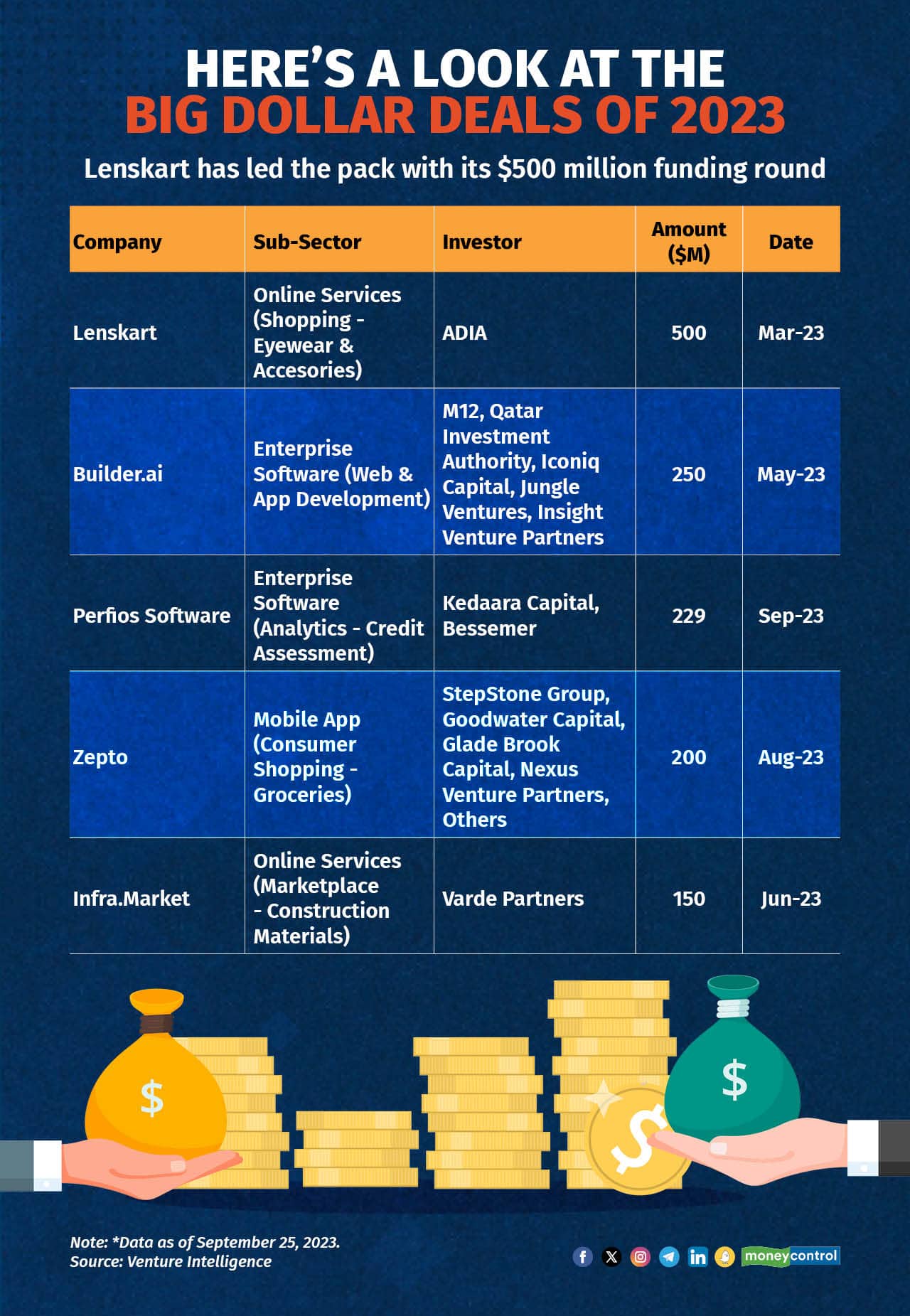 Sept Funding wrap 280923_002