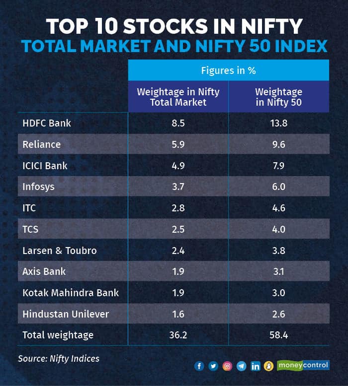 Top 10 sectors_1