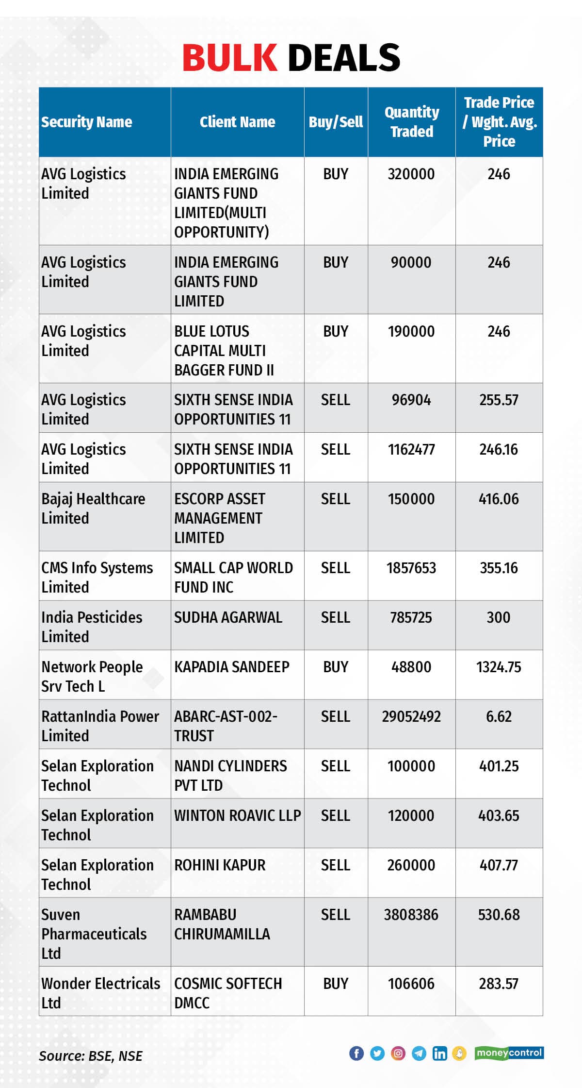TradeSetup 150923_001