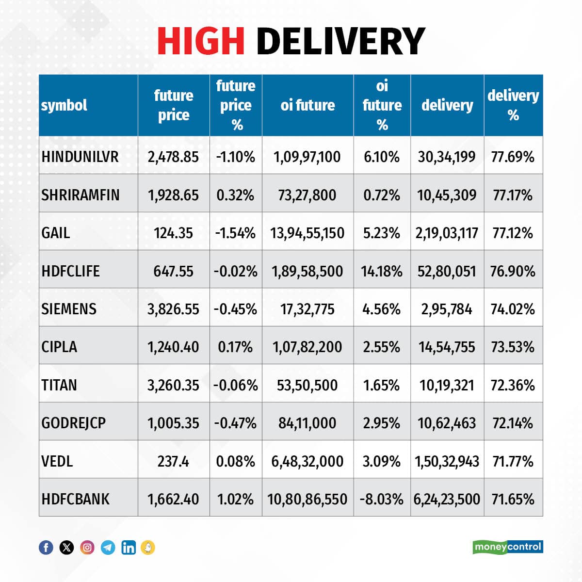 High delivery stocks moneycontrol discount