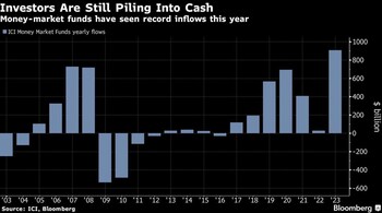 BofA’s Hartnett says equity inflows surge on soft landing hopes