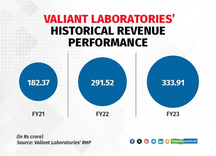 Valiant Laboratories