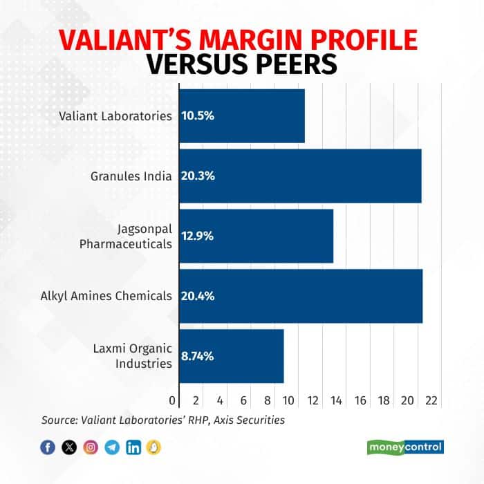 Valiants' Margins