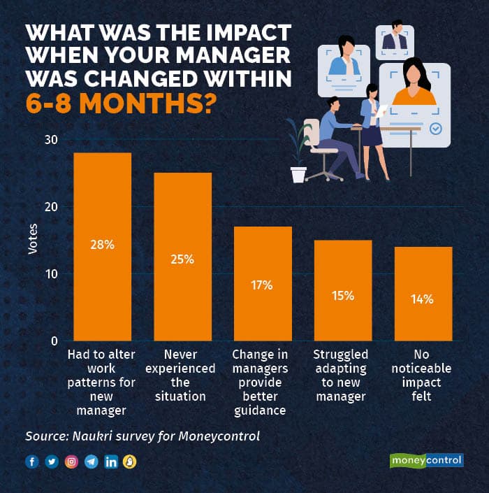 What was the impact when your manager