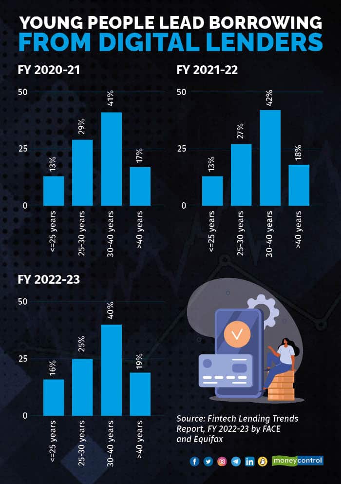 Young people lead borrowing_2