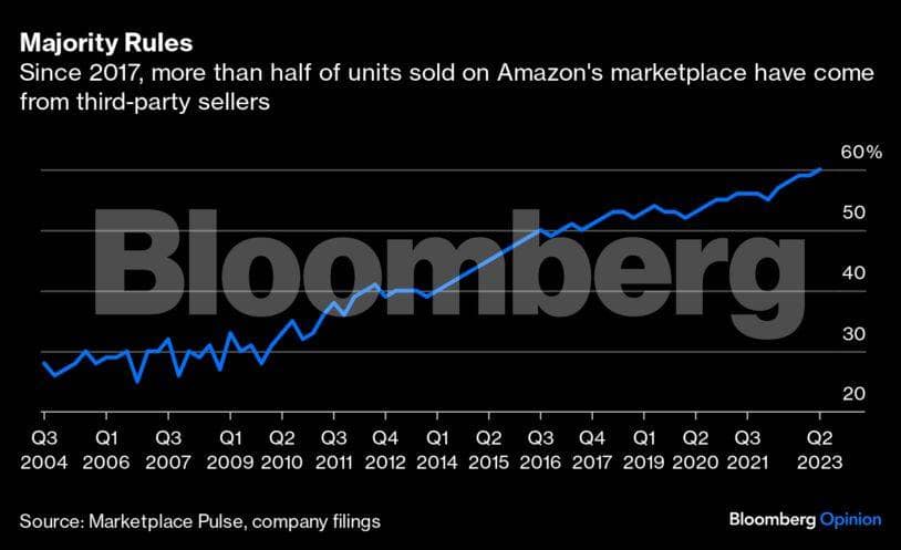 amazon-graph2-bbo