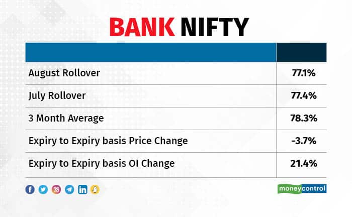 bank nifty