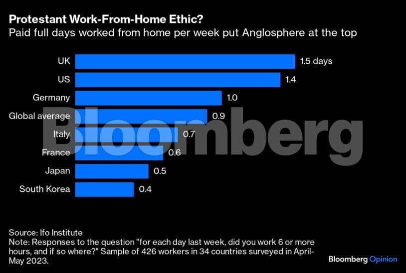 bank-wfh-graph2-bbo