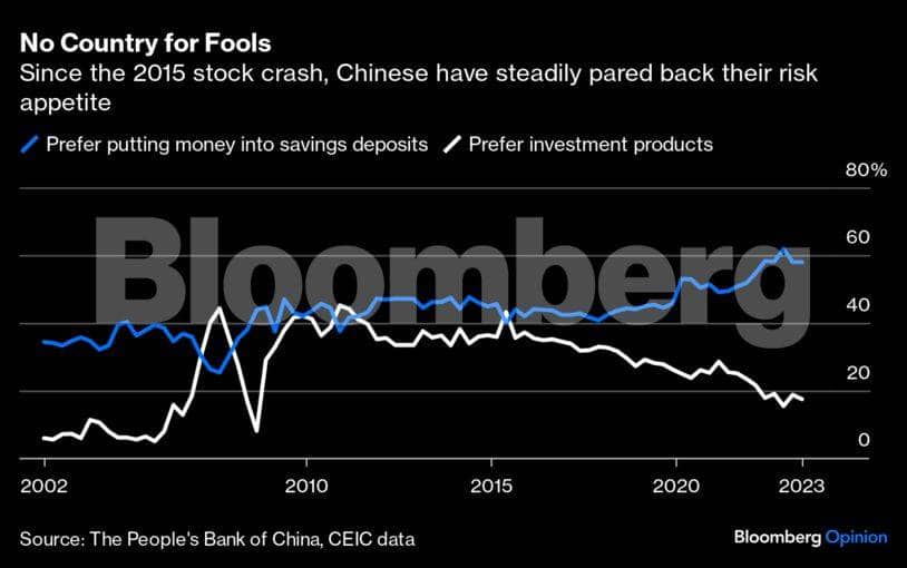 china-fools-graph2-bbo