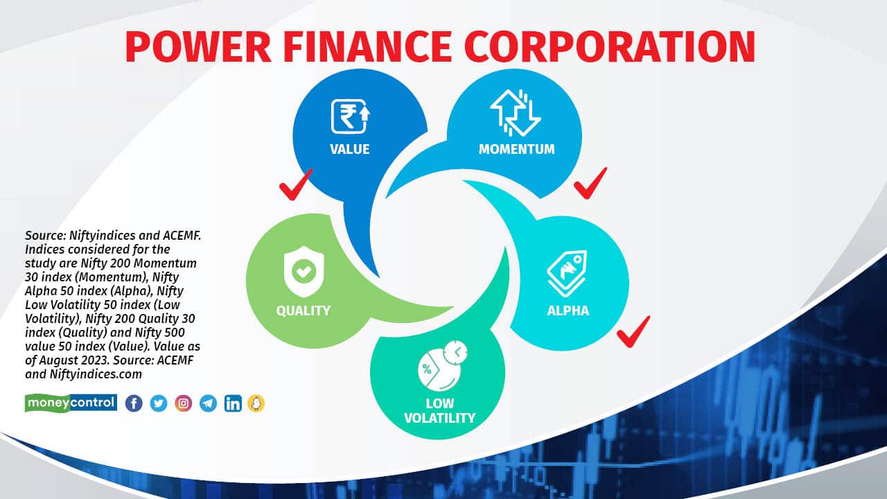 Power Finance Corporation M-CAP type: Mid Cap No. of active schemes that hold the stocks as of July 2023: 78 