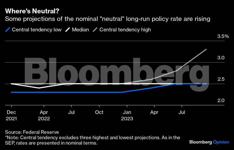 fed-graph1-bbo