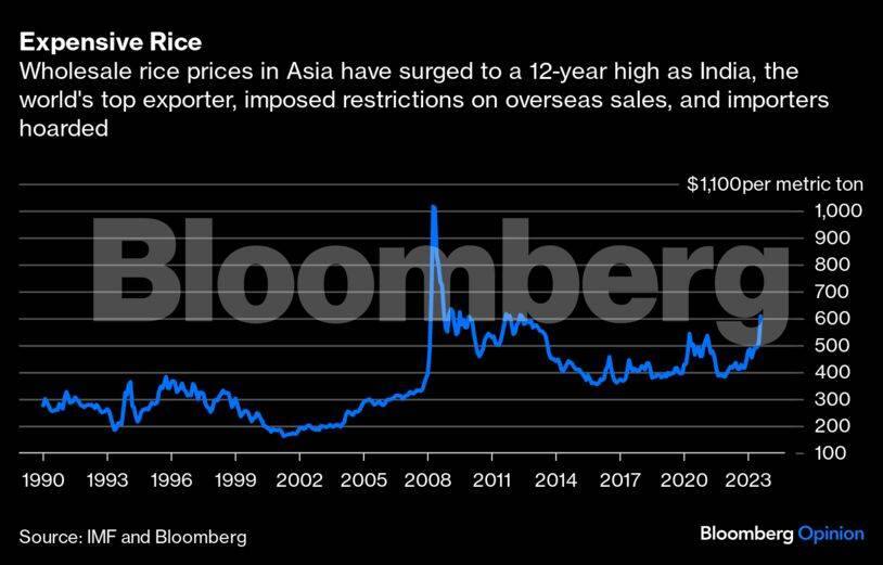 food-crisis-graph-bbo