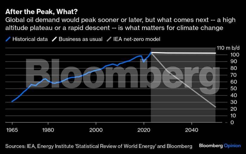 fossil-fuels-graph1-bbo