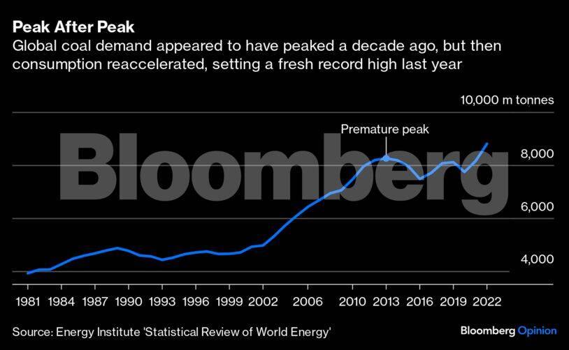 fossil-fuels-graph2-bbo