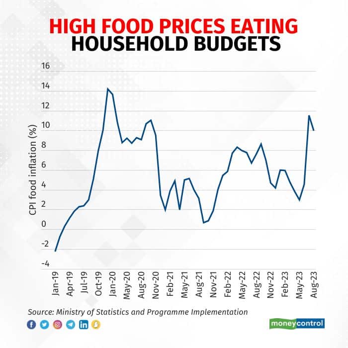 high-food-prices-eating-household-budgets