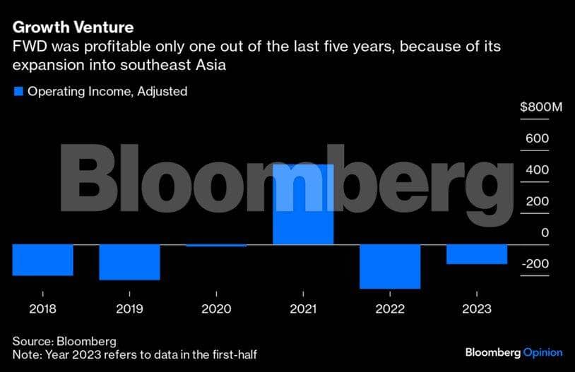 hong-kong-graph2-bbo