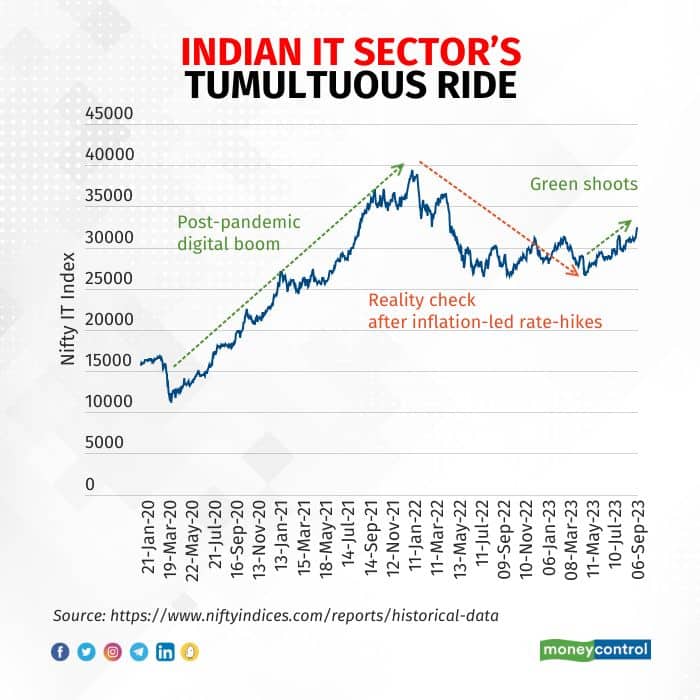 indias-it-sector R