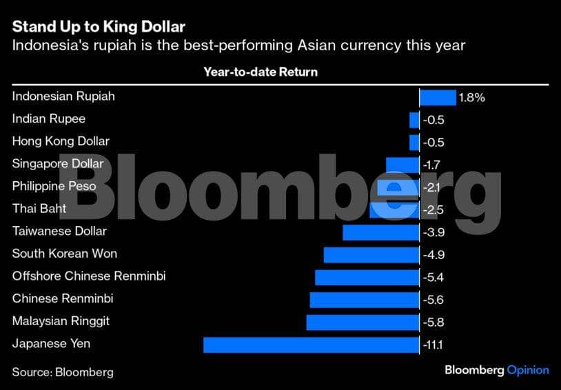 indonesia-graph-1-bbo