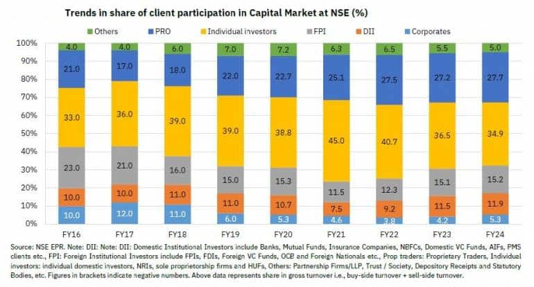 Source: Market Pulse August 2023