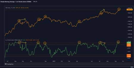 markets-graph-3