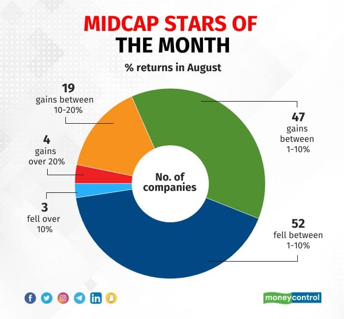 midcap