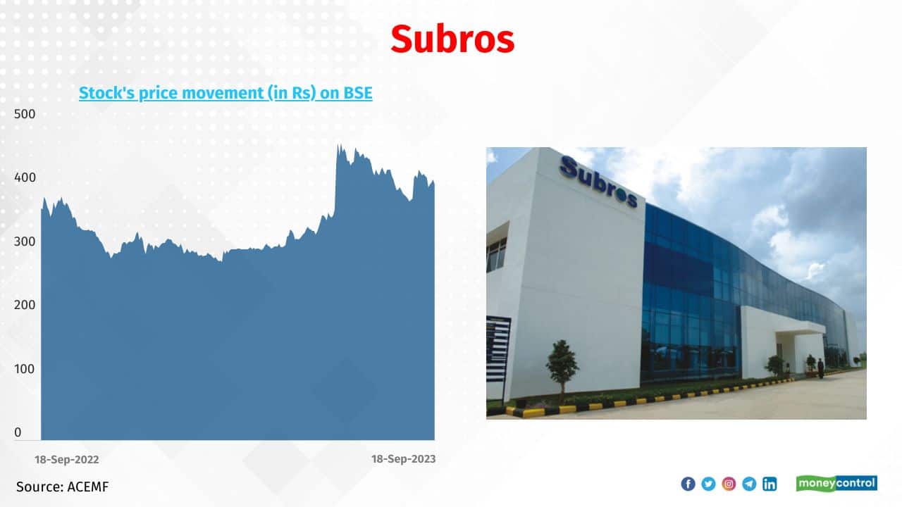 Subros No. of schemes hold the stock: 9 Sample of schemes that hold the stock over a year: Canara Rob Small Cap, DSP Small Cap, Nippon India Small Cap and UTI Small Cap Also see: Hot small-cap pharma and healthcare stocks that MFs hold currently Subros No. of schemes hold the stock: 9 Sample of schemes that hold the stock over a year: Canara Rob Small Cap, DSP Small Cap, Nippon India Small Cap and UTI Small Cap Also see: Hot small-cap pharma and healthcare stocks that MFs hold currently