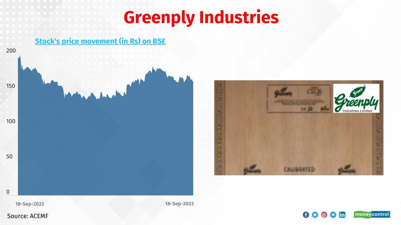 Greenply Industries No. of schemes hold the stock: 20 Sample of schemes that hold the stock over a year: Bandhan Emerging Businesses, Canara Rob Small Cap and HDFC Mid-Cap Opportunities Greenply Industries No. of schemes hold the stock: 20 Sample of schemes that hold the stock over a year: Bandhan Emerging Businesses, Canara Rob Small Cap and HDFC Mid-Cap Opportunities