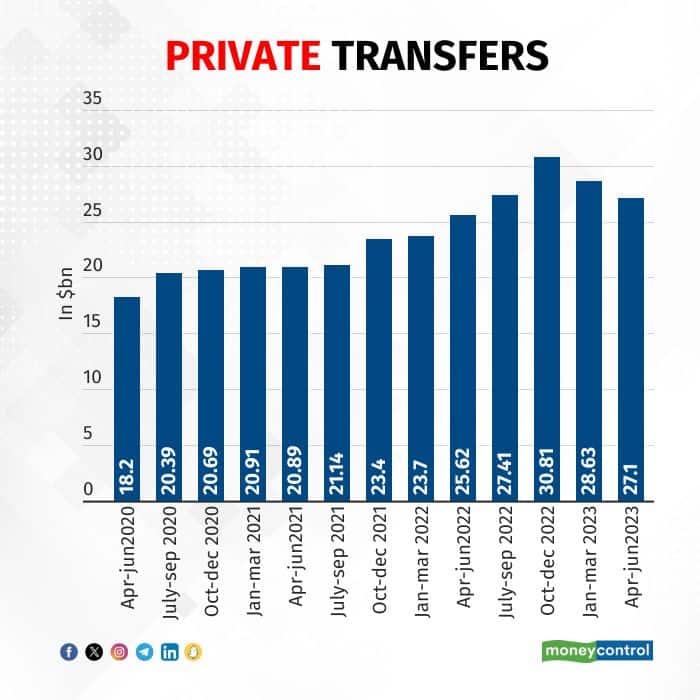 Private Transfers