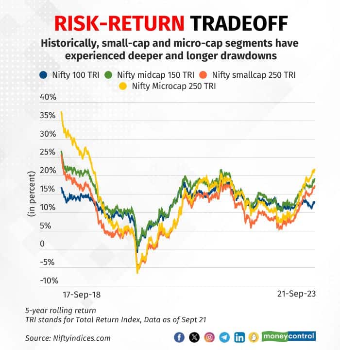 risk-return-tradeoff-250923