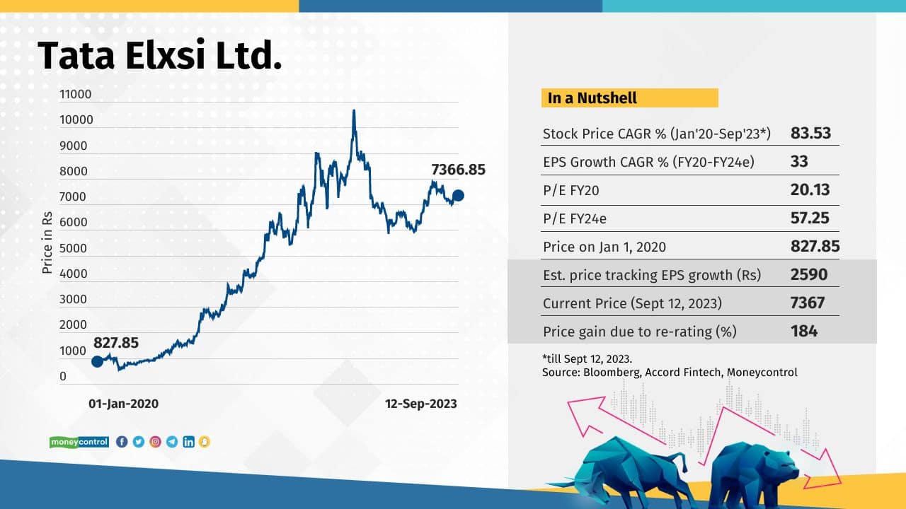 Share price list of deals all companies