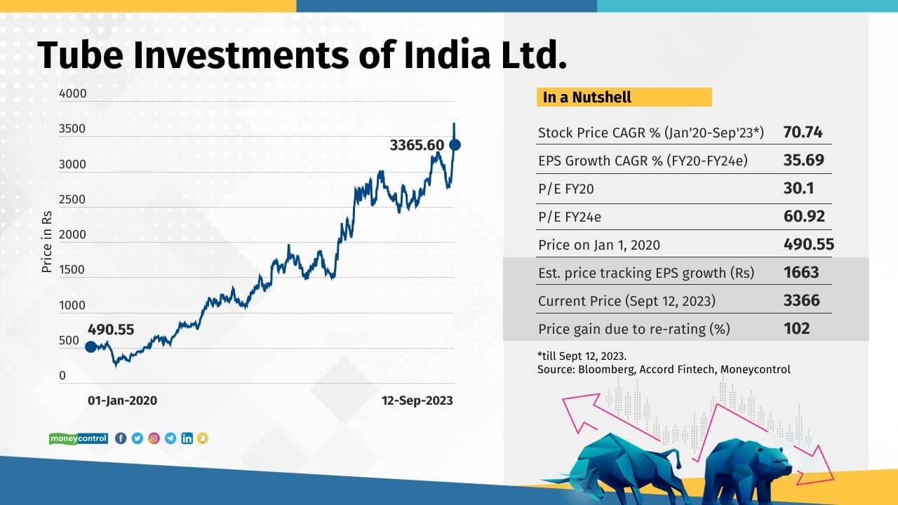 India's real estate resurgence in eight charts