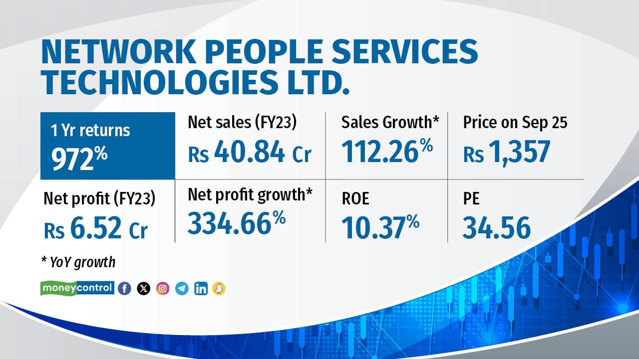 The company provides software and mobility solutions to the banking and finance sector with focus on payments and smart transaction solutions. The company was listed in NSE in August 2021. 