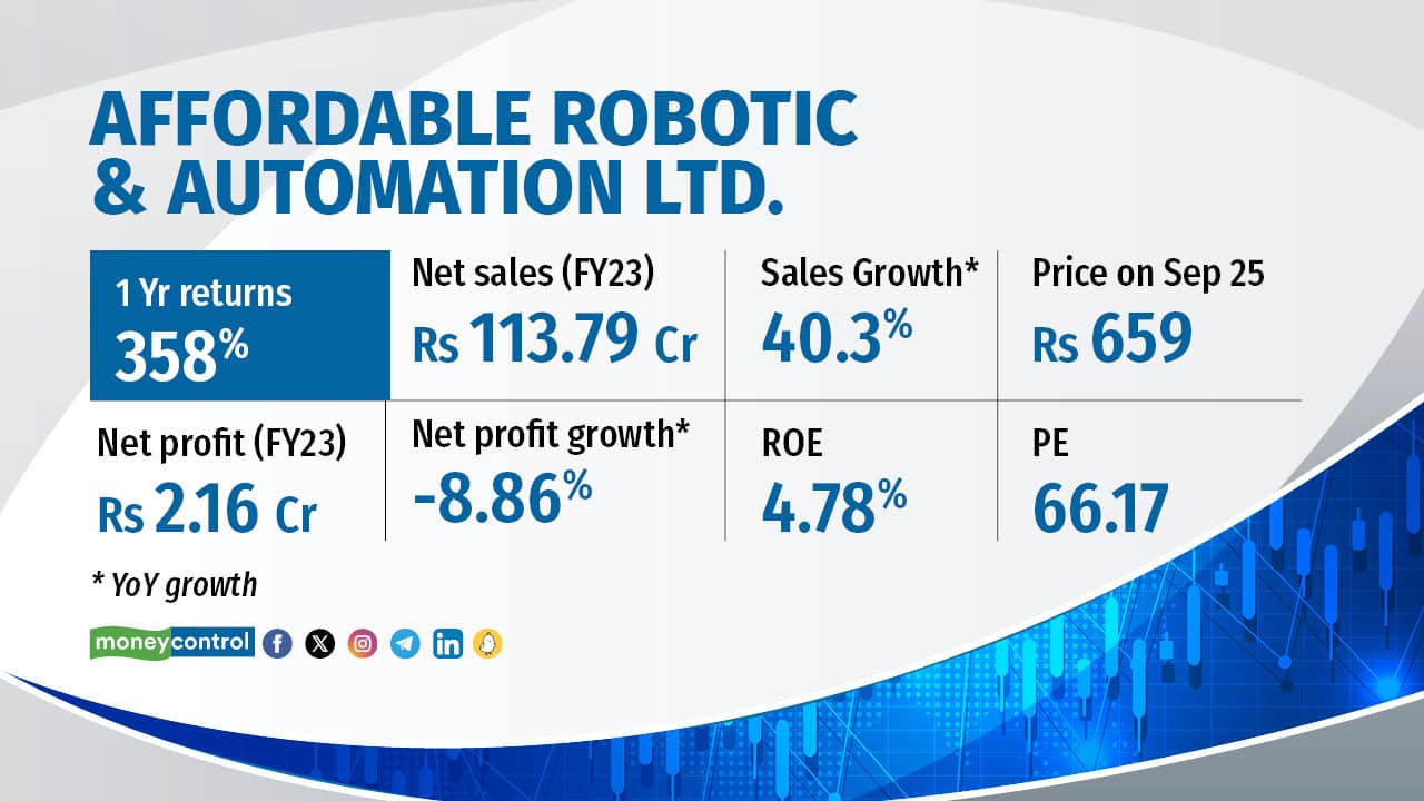 The company provides industrial automation solutions including automation, assembly line, conveyor, robotic inspection stations etc and provides services to industries and government entities. The company got listed on BSE on June 2018.The company got listed on NSE in April 2022. 