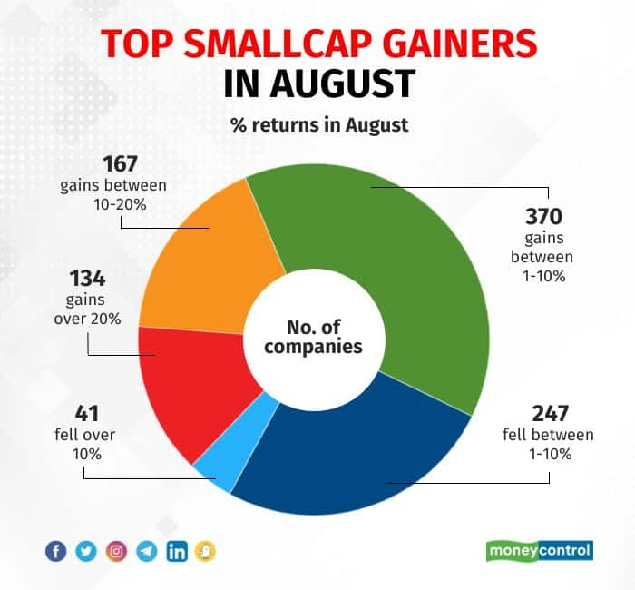 smallcap