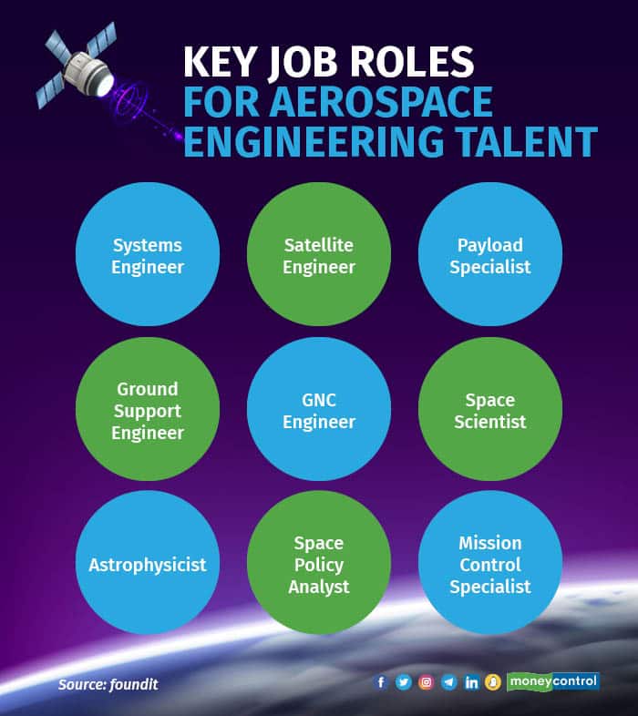 talent landscape at Indias space dream3