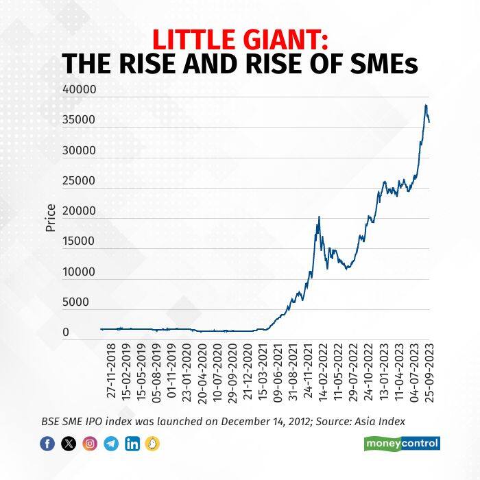 the-rise-and-rise-of-smes