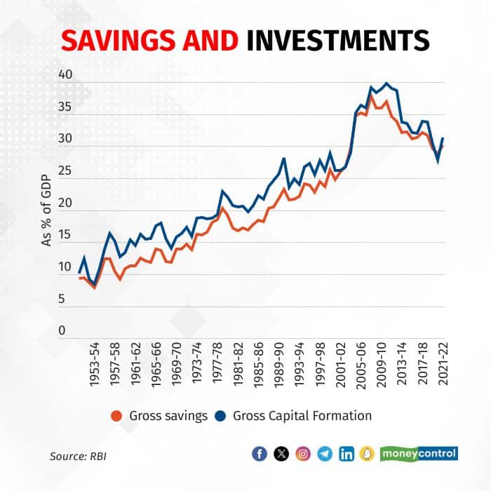 tina household financial savings1