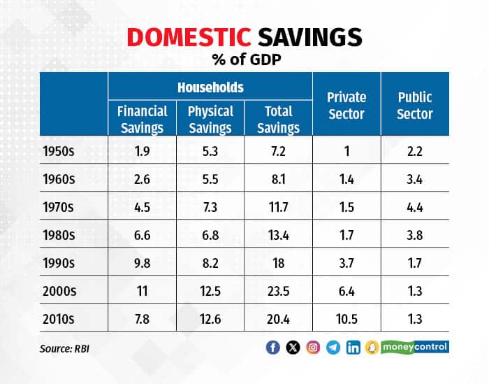 tina household financial savings4
