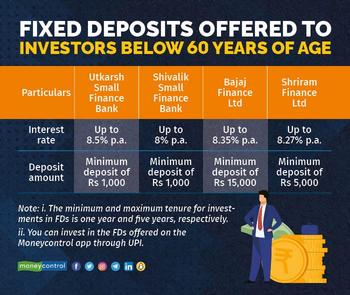 1_investors below 60 years of age 