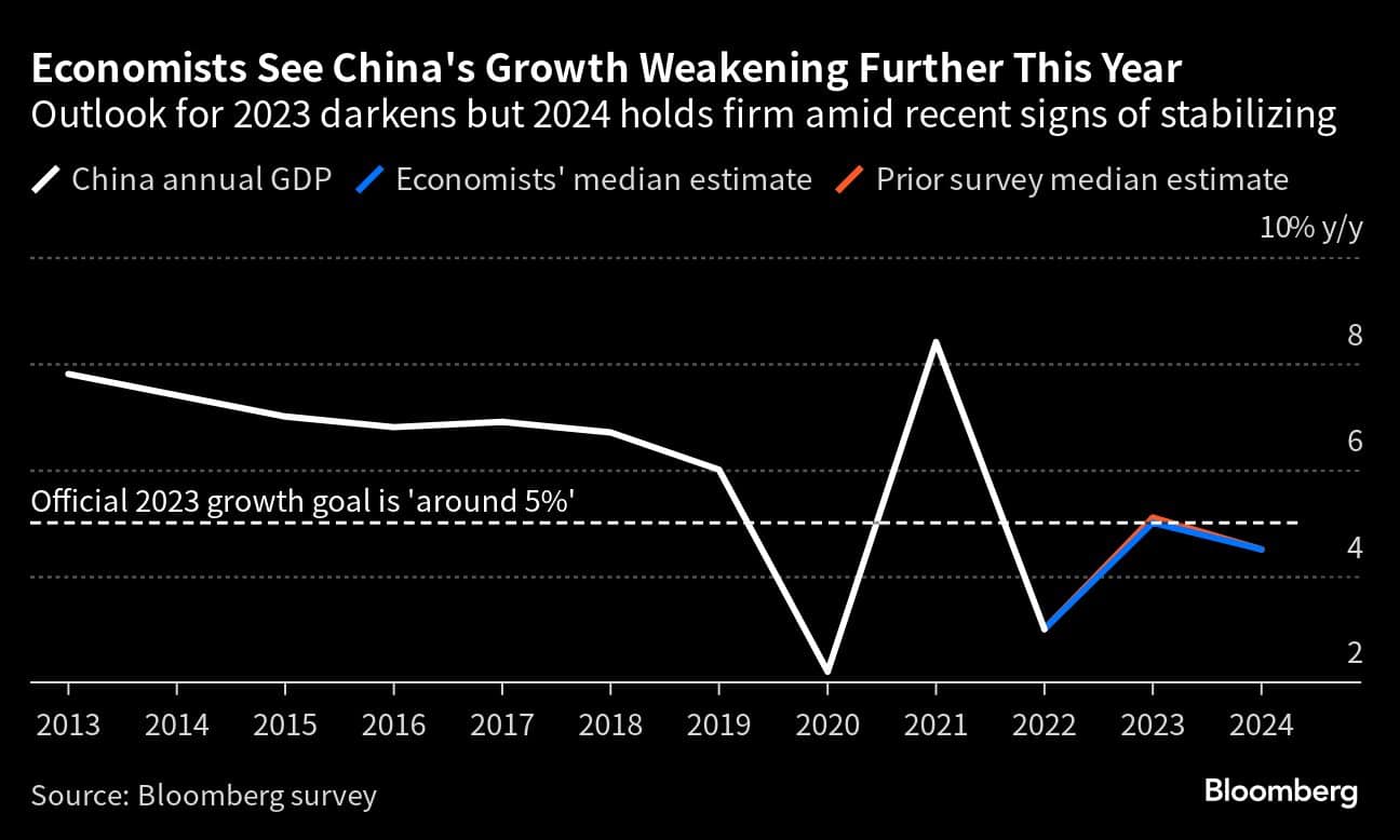 China Gdp Forecast 2024 Alina Tracey