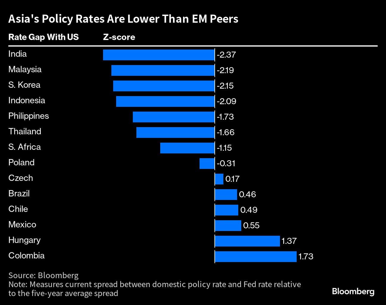 Asia central banks get creative on currencies to defend reserves