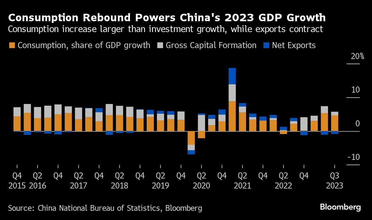 China’s strong GDP report shows housing remains a big problem