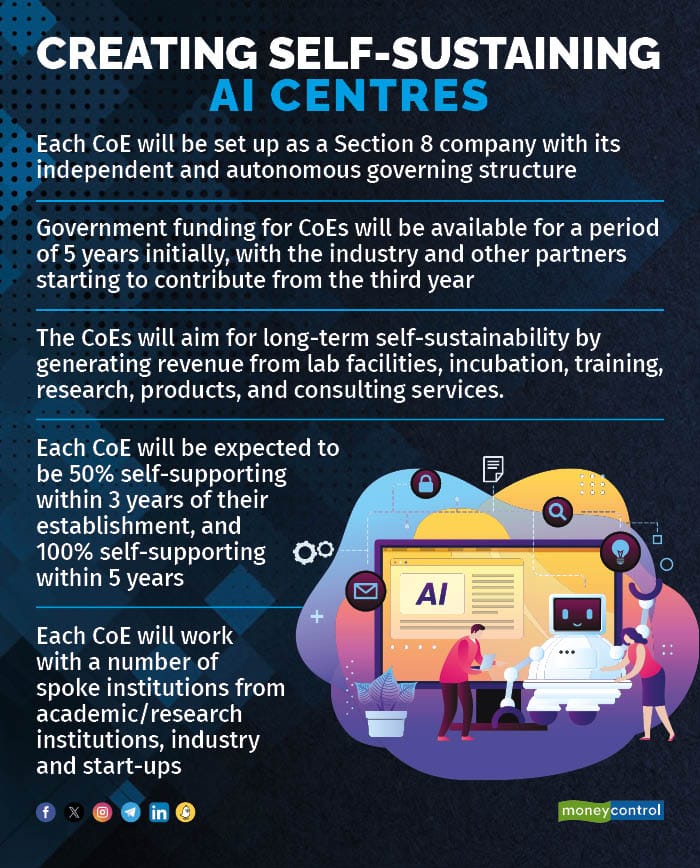 AI centres