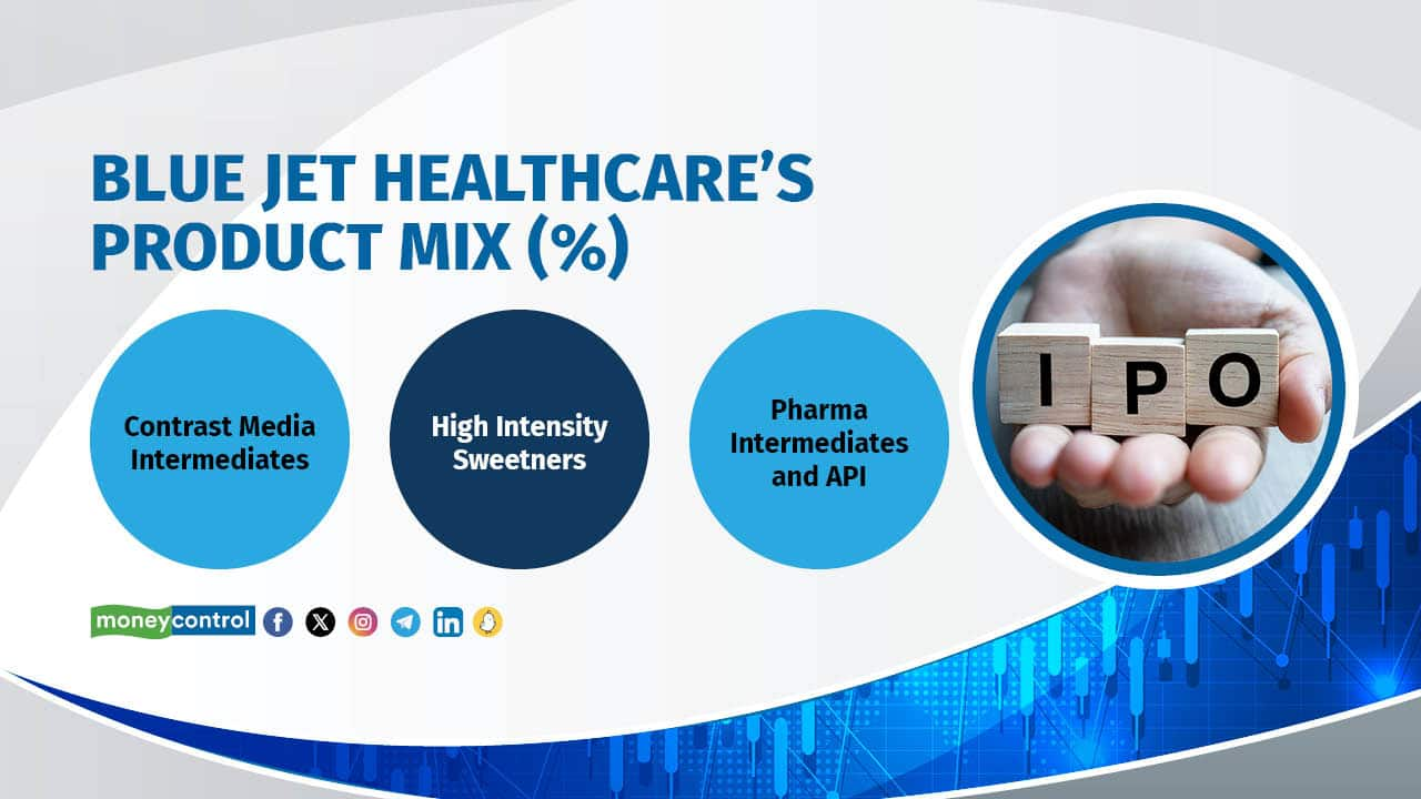 Blue Jet Healthcare IPO In 5 Charts