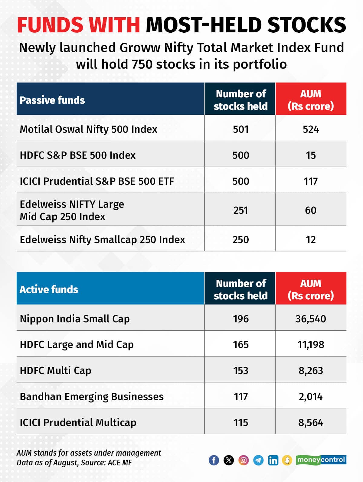 Tempted by the market rally? Know the risks well before investing in  smallcap funds