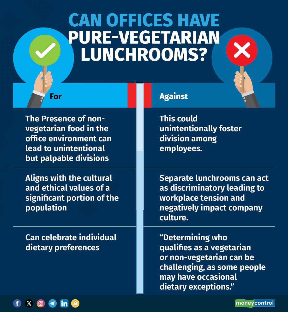 Can offices have pure-vegetarian 201023_001