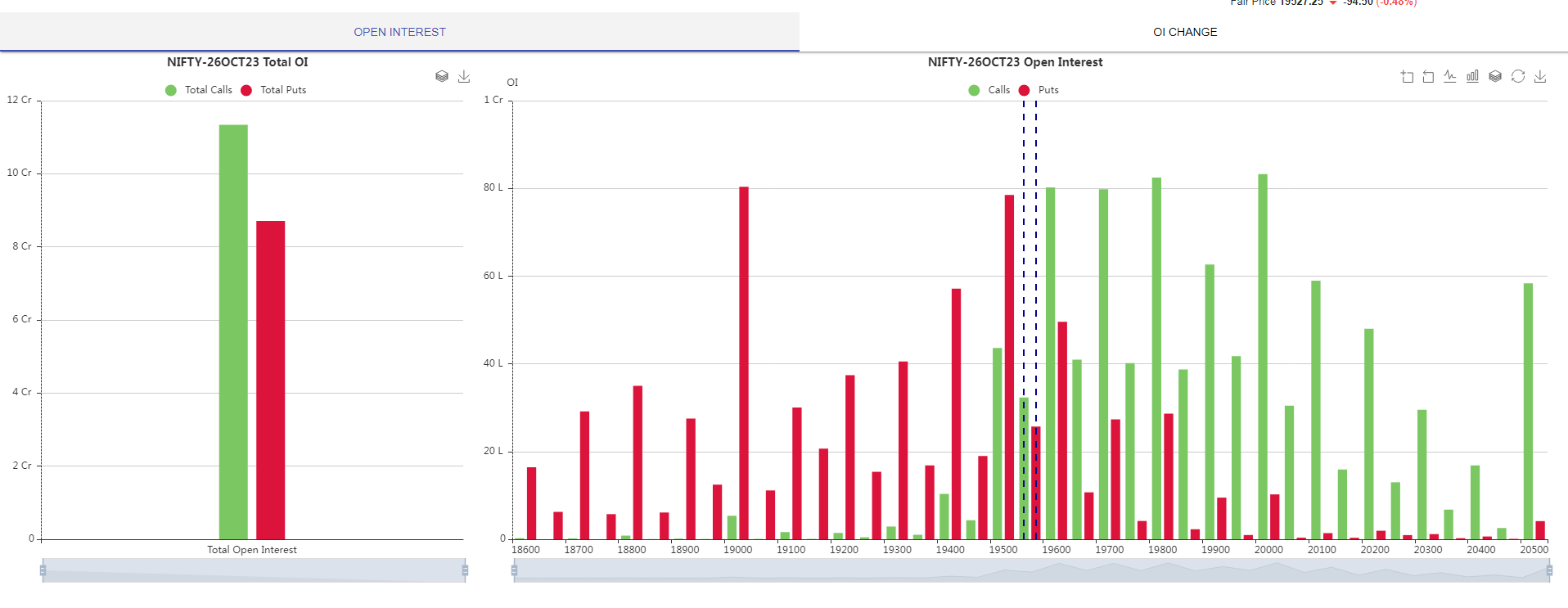 Moneycontrol Pro Market Outlook | Markets to remain under pressure