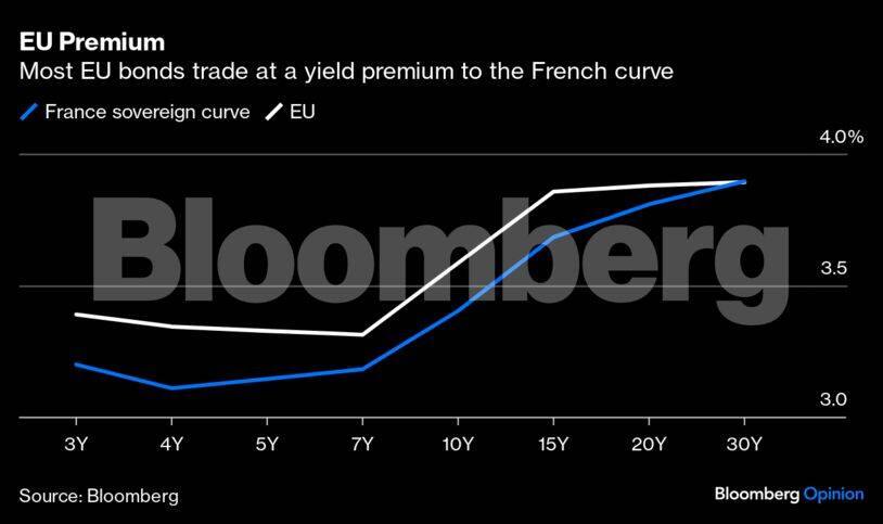 EU-bond-graph2-bbo