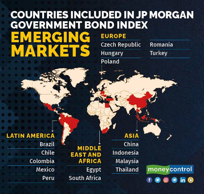 Emerging Markets