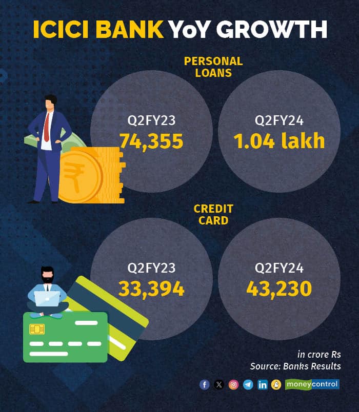 ICICI Bank